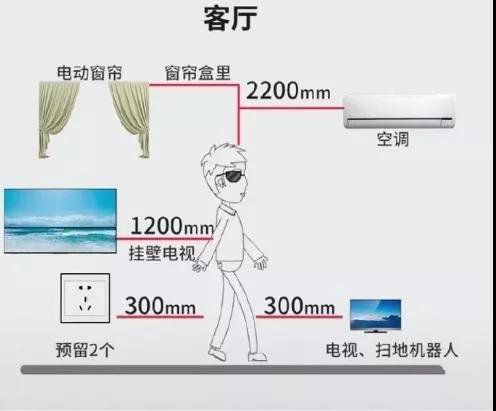 全屋插座怎么装？装过1000套房子的老电工的精华总结
