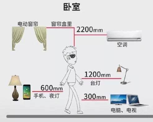 全屋插座怎么装？装过1000套房子的老电工的精华总结