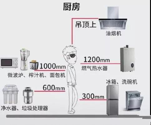 全屋插座怎么装？装过1000套房子的老电工的精华总结