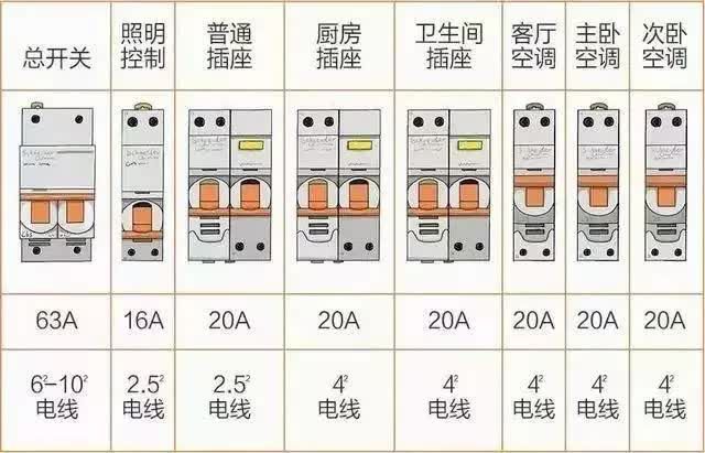 照明回路断路器为什么不加漏电?；すδ埽?> </img></p>
<h1><strong>一、消耗</strong></h1>
<p>照明灯具间距客户较为远、路线内电流量较为小，即便产生走电，对人的伤害也并不大——洗手间照明灯具必须应用走电，是由于洗手间内环境湿度很大，一旦走电，很有可能造成其他物件感应起电，从而被身体触碰到。 </p>
<p>不用应用却仍然应用，便会导致消耗：最先便是消耗钱——尽管漏电?；て鞅纫话憧掌匾补蟛簧鲜嵌嗌伲绻欠康夭袒虺薪ㄉ檀笈抗褐?，里边的价差便会非常大了。</p>
<p>次之是消耗室内空间——配电柜里的室内空间十分比较有限，多装一个漏电?；た兀碜抛芸碜钌偬嵘?7.5毫米，相对的，底版规格、壳体规格、墙壁打槽规格这些必须提升。一方面是花费难题，另一方面暗埋配电柜扩大，对工程施工难度系数、美观大方耐热性有很大危害（更何况每个配电柜的规格型号全是统一的，难以做细微的调节）。</p>
<h1><strong>二、易跳电</strong></h1>
<p>如今的照明灯具，尤其是LED灯，那品质真的是不是太好。集尘器、发烫、湿冷这些，都是有很有可能毁坏LED灯珠上边敏感的防护膜，从而造成走电。甚至有，因为制做时沒有确保生产车间内的肯定洁净，造成新品在应用时便会走电。</p>
<p>LED灯珠走电，明确常见故障、检修都较为艰难。并且除非是拆换近1000元的高档照明灯具，不然极有可能在检修后没多久再次出现走电。</p>
<p>走电会怎么样？假如照明灯具控制回路沒有漏电保护器得话，LED灯珠走电压根不用管，总之伤害不大（上文早已说过去了），不危害一切正常应用。</p>
<p>假如照明灯具控制回路中有漏电保护器，那迎来你的便是无止尽的跳电，及其一次次的检修。</p>
<p>      <!-- 政务账号添加来源标示处理 --><br />
      <!-- 政务账号添加来源标示处理 --></p>
 

<!-- WordPress 文章版权申明 -->
<pre>转载请注明来自<a href='http://zf29k.wqbzf.cn'>广东雷正电气</a>，本文地址：<a href=http://zf29k.wqbzf.cn/cpzs/10040.html' title='照明回路断路器为什么不加漏电?；すδ埽?>http://zf29k.wqbzf.cn/cpzs/10040.html</a>
除非注明，广东雷正电气文章均为原创，转载请注明出处和链接！</pre>

	<div   id=
