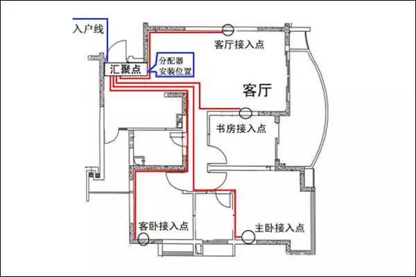 家用配电箱的安装方法、配电箱线路图