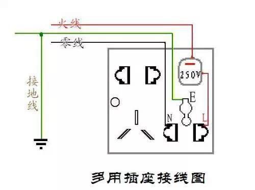 牢记这三条线，让你规避触电风险！