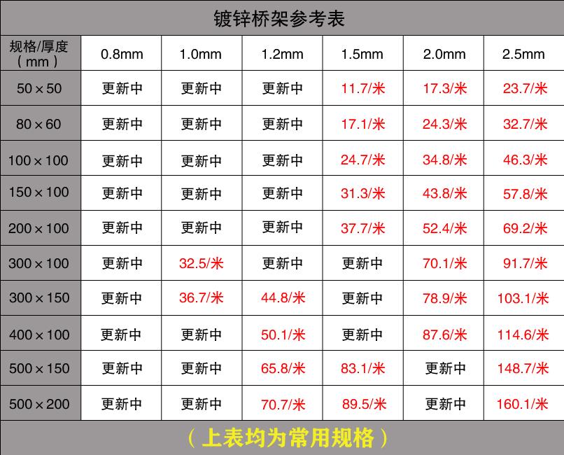 镀锌桥架价格