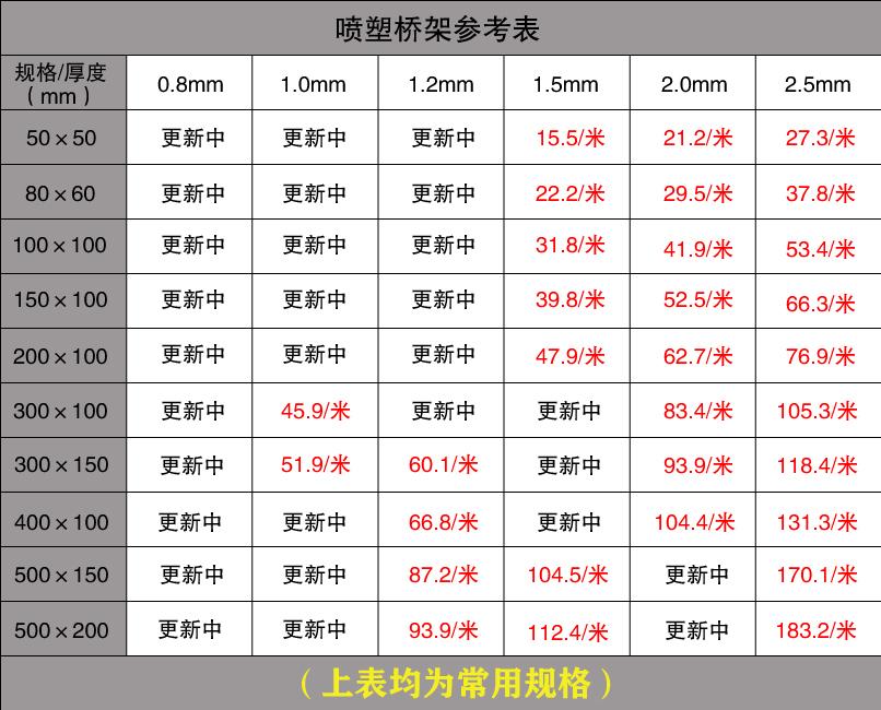 喷塑桥架价格