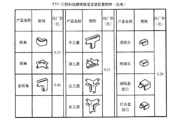 线槽配件