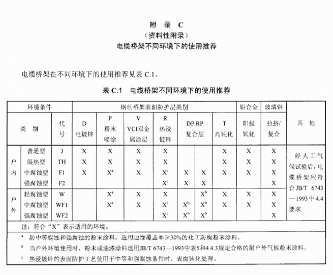 桥架材质选择推荐
