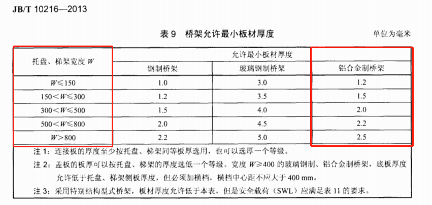 JBT10216-2013电控配电用电缆桥架