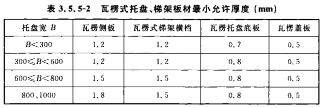 瓦楞式托盘、梯式桥架最小允许厚度