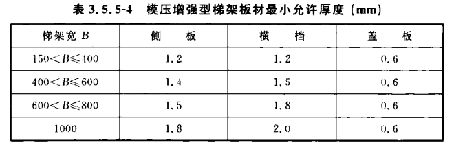 模压增强型梯式桥架最小允许厚度