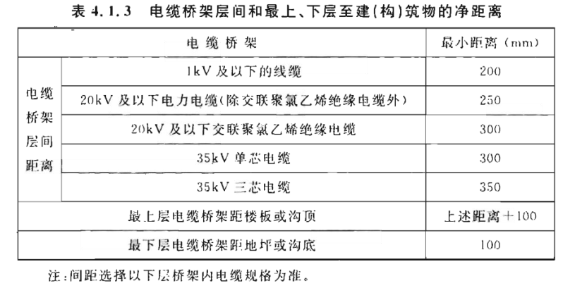 电缆桥架敷设安装间距要求