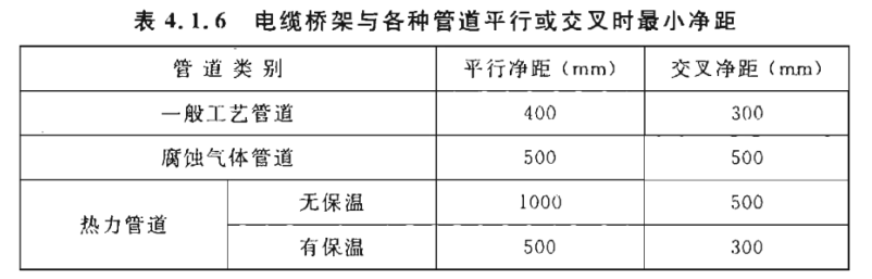 桥架敷设安装间距要求