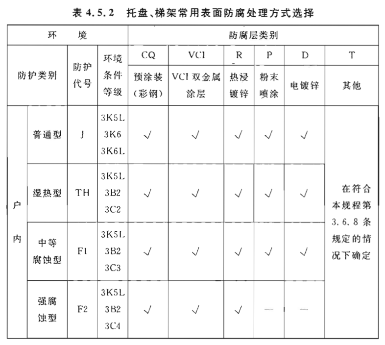电缆桥架常用表面防腐处理方式选择