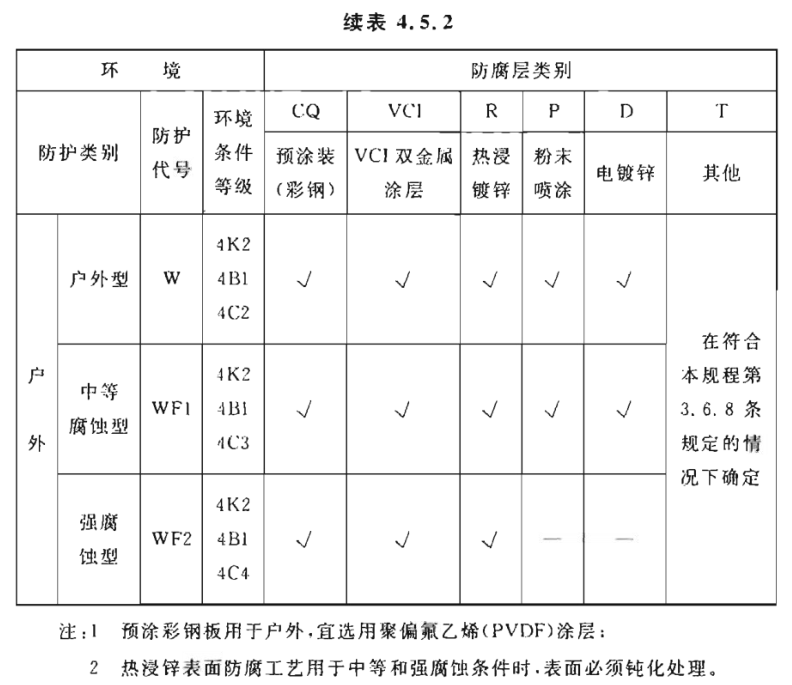 电缆桥架常用表面防腐处理方式选择
