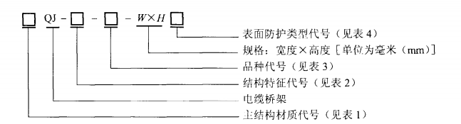 桥架型号及代号