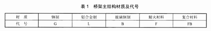 桥架主结构材质及代号