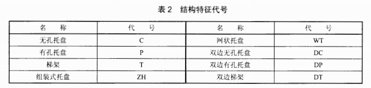 桥架型号结构特征代号