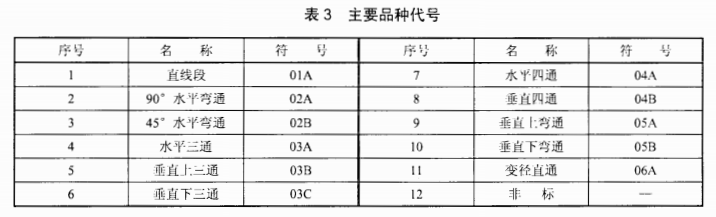 桥架附件主要品种代号