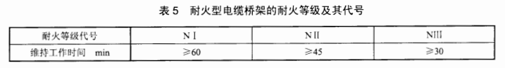 耐火型电缆桥架的耐火等级及其代号