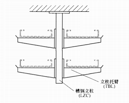 桥架槽钢立柱、立柱托臂