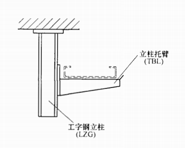 工字钢立柱、桥架立柱托臂