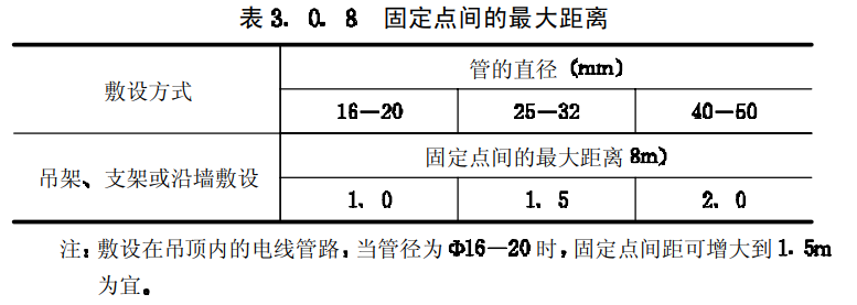 kbg线管敷设固定点间的最大距离
