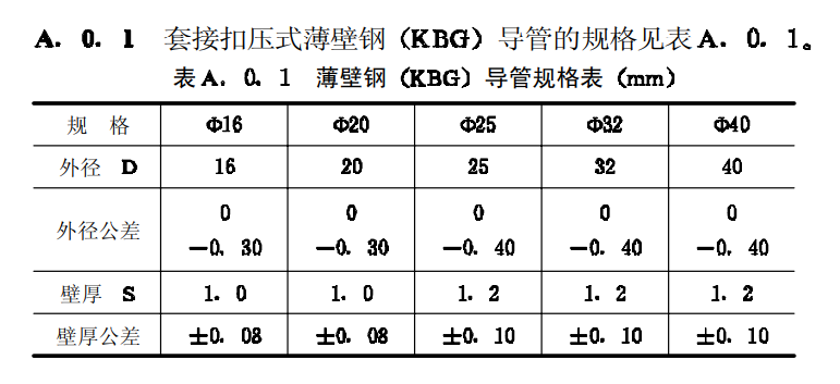 kbg线管规格厚度