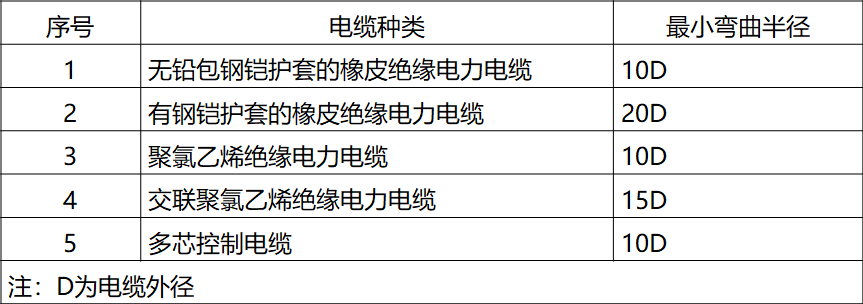 弱电工程桥架与管路标准化施工连接要求