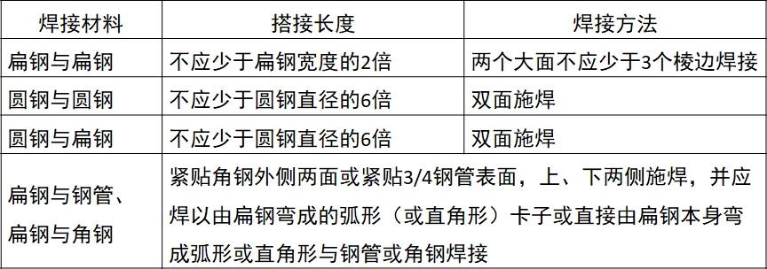 弱电工程桥架与管路标准化施工连接要求