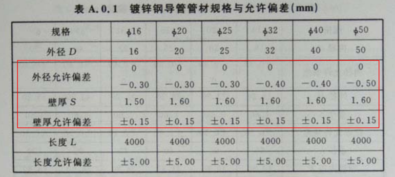 JDG紧定式电线管壁厚国家标准