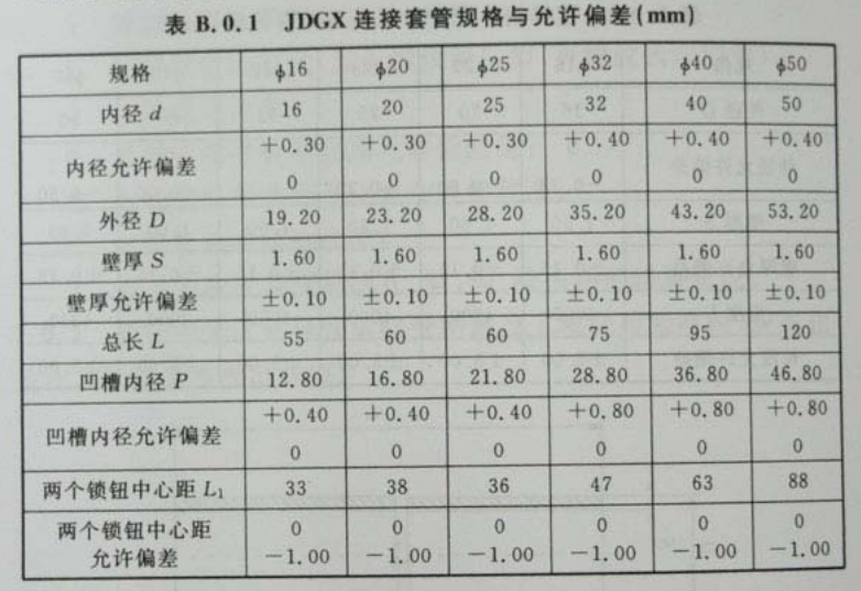JDGX紧定式无螺纹旋压型(直通)连接套管国标规格壁厚