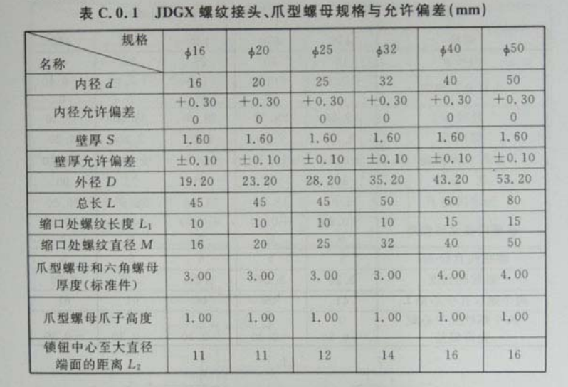 JDGX紧定式无螺纹旋压型螺纹(杯梳)接头、爪型螺母国标规格壁厚