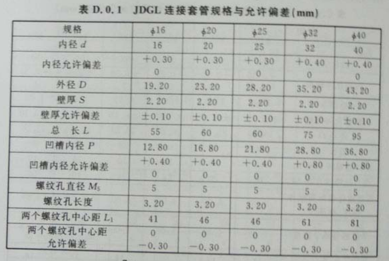 JDGL紧定式有螺纹紧定型(直通)连接套管国标规格壁厚