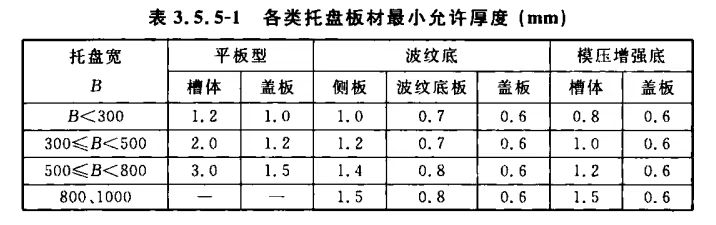 托盘桥架厚度标准