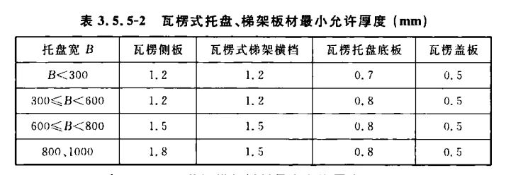 瓦楞式桥架厚度标准