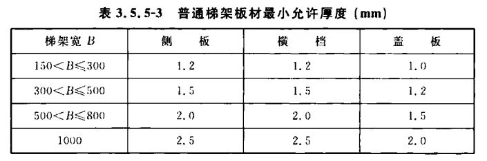 普通梯形桥架厚度标准