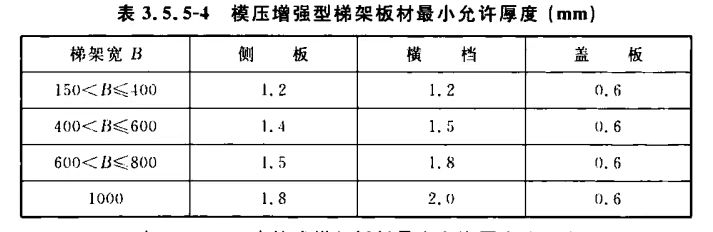 模压增强型梯架厚度标准