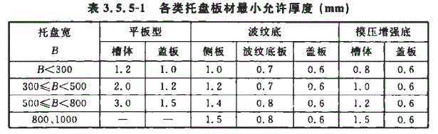 镀锌电缆桥架国标允许偏差厚度(2022年最新标准)