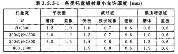 防火桥架国标厚度(2022年最新)