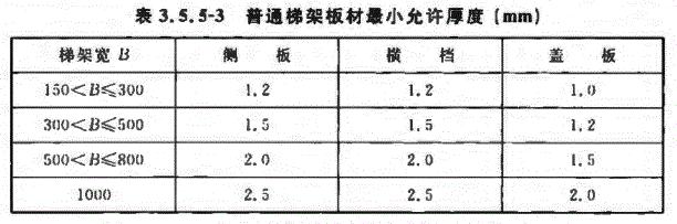 防火桥架国标厚度(2022年最新)