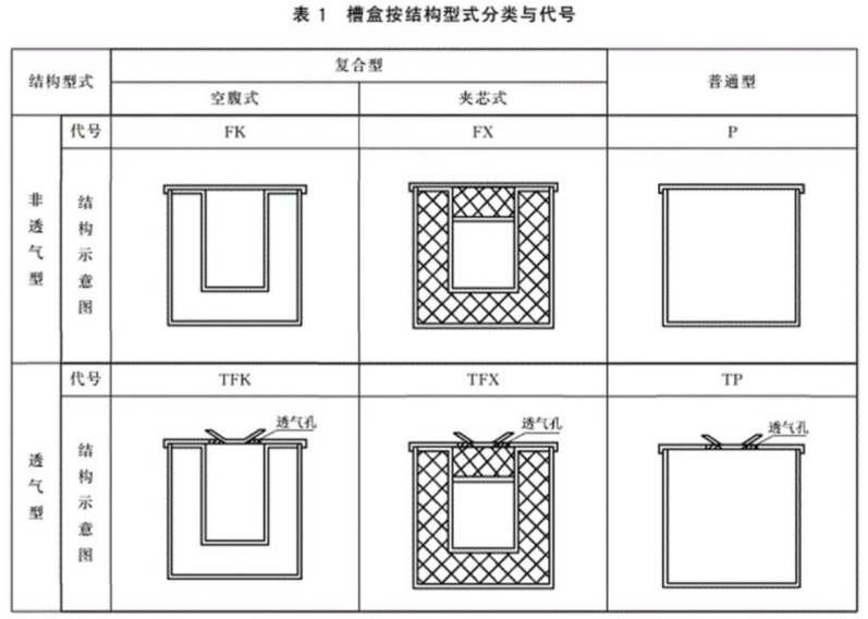 防火桥架检测报告有防火等级吗？