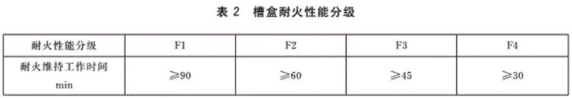防火桥架检测报告有防火等级吗？