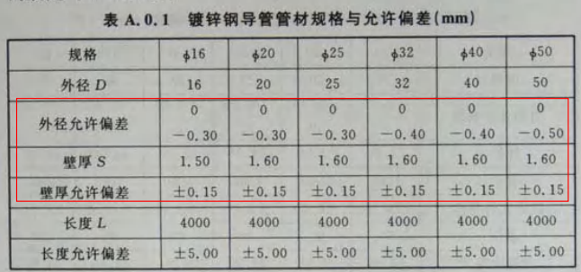 KBG和JDG管的不同区别（2022版）
