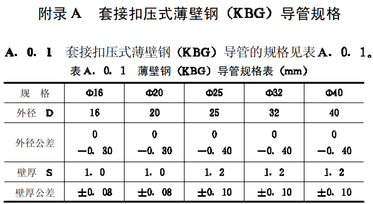 KBG和JDG管的不同区别（2022版）
