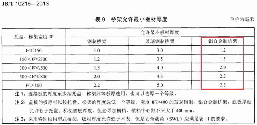铝合金电缆桥架最新厚度标准