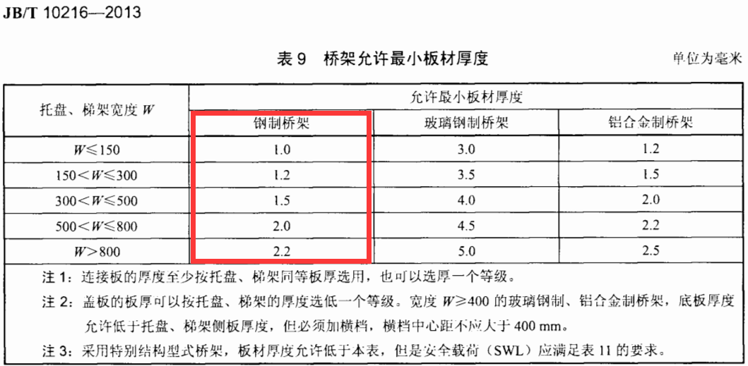不锈钢桥架国标厚度标准是多少