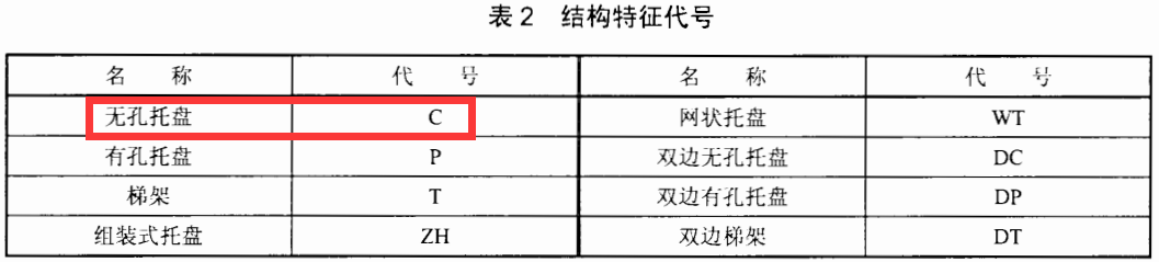 防火桥架代号