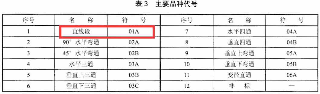 防火桥架代号