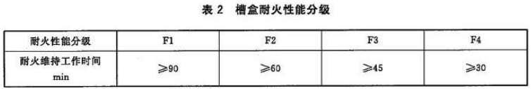 消防线槽与非消防线槽区别
