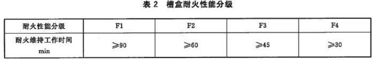 防火桥架与普通镀锌桥架有什么不同