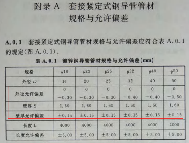 JDG管壁厚国家标准（2022版）
